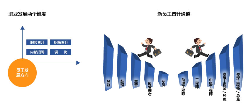 薪酬福利.jpg 薪酬福利.jpg